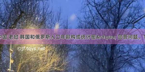 读“中国 老挝 韩国和俄罗斯人口年龄构成统计图” 回答问题。1.四国中 人口