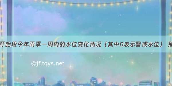 下列是淮河盱眙段今年雨季一周内的水位变化情况（其中0表示警戒水位） 那么星期几水